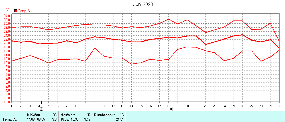 Grafik ist noch nicht verfuegbar