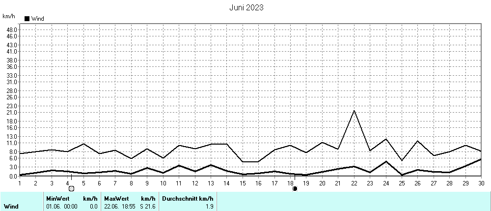 Grafik ist noch nicht verfuegbar