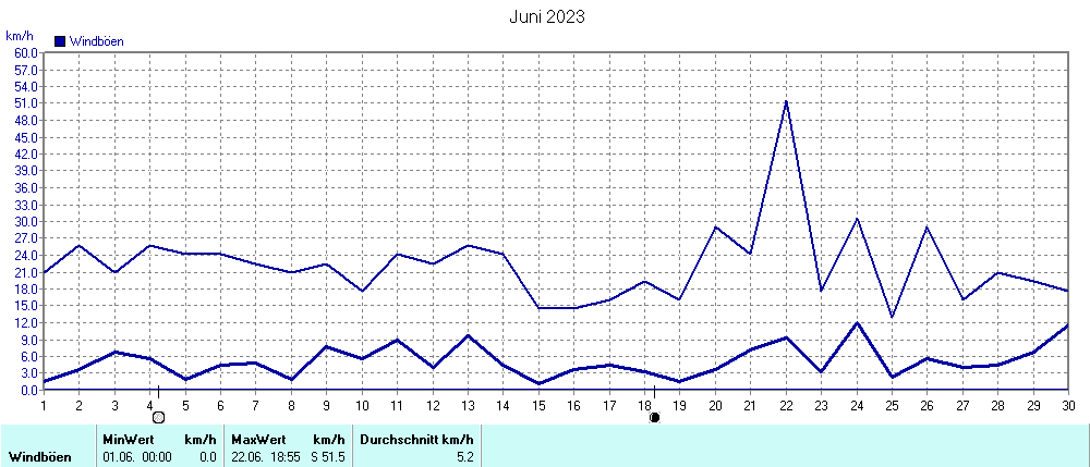 Grafik ist noch nicht verfuegbar