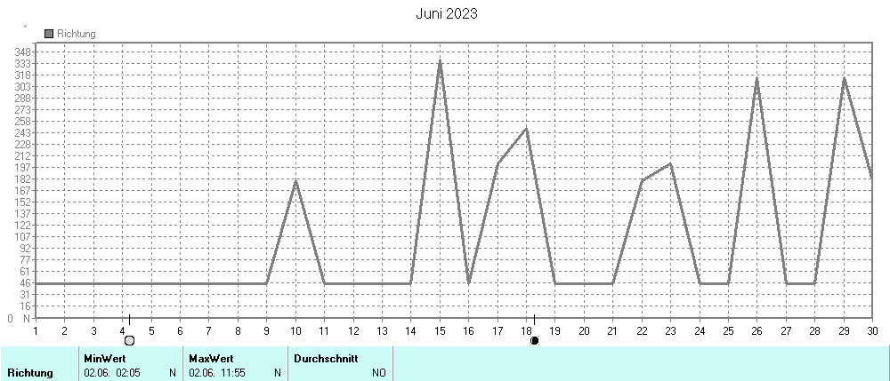 Grafik ist noch nicht verfuegbar