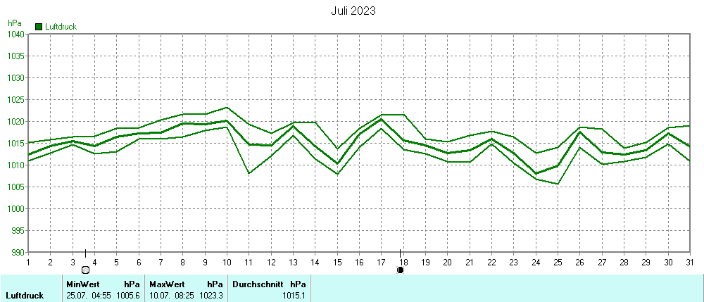 Grafik ist noch nicht verfuegbar