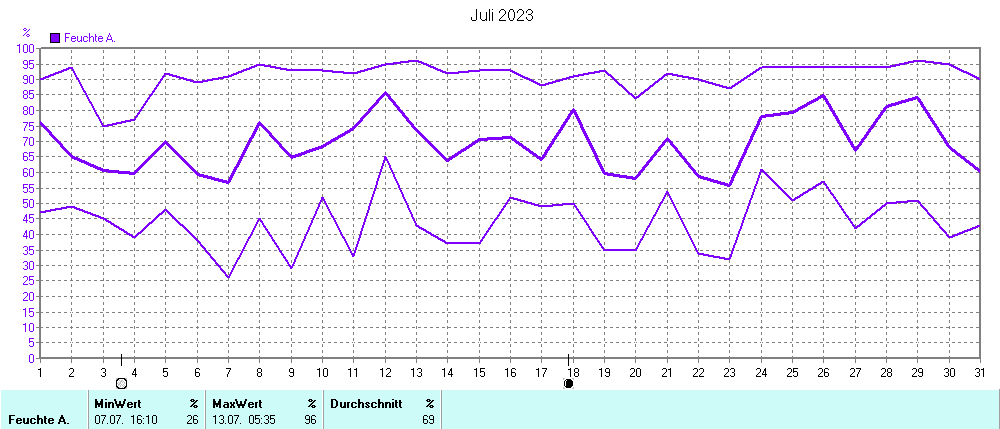 Grafik ist noch nicht verfuegbar