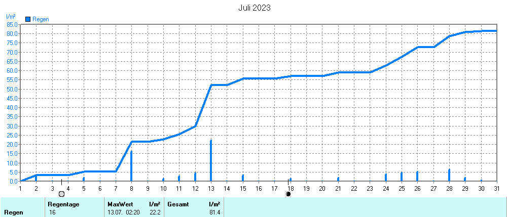 Grafik ist noch nicht verfuegbar