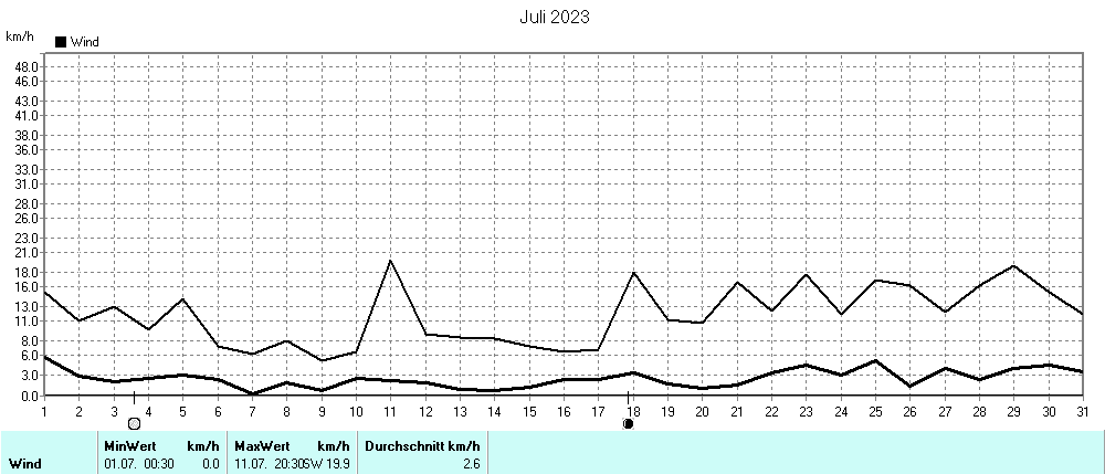 Grafik ist noch nicht verfuegbar