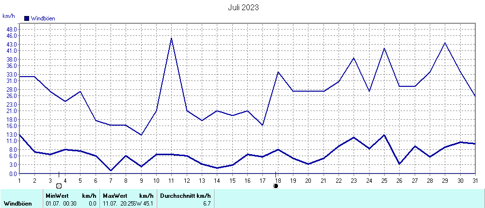 Grafik ist noch nicht verfuegbar