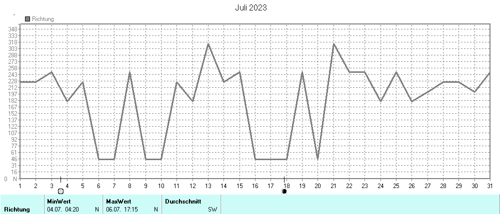 Grafik ist noch nicht verfuegbar