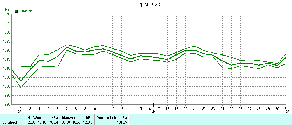 Grafik ist noch nicht verfuegbar