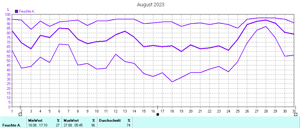 Grafik ist noch nicht verfuegbar