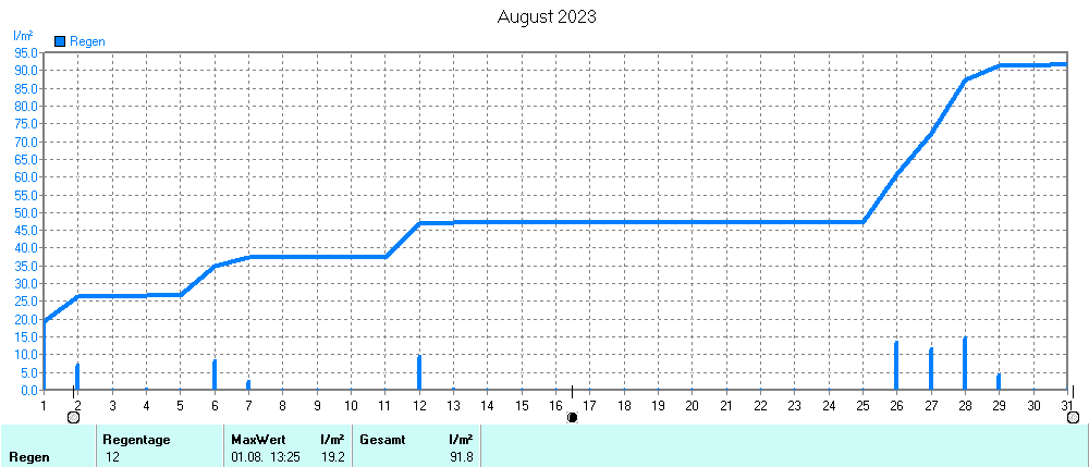 Grafik ist noch nicht verfuegbar