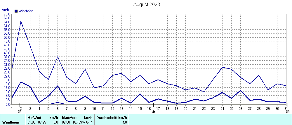 Grafik ist noch nicht verfuegbar