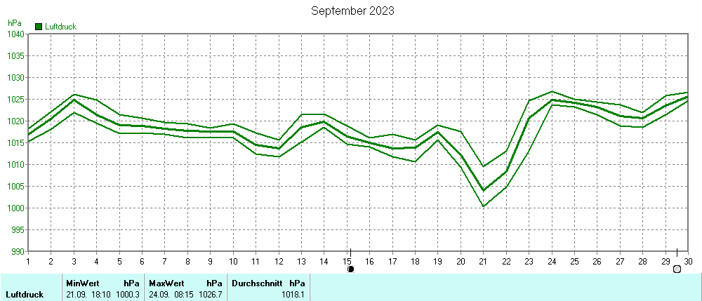 Grafik ist noch nicht verfuegbar