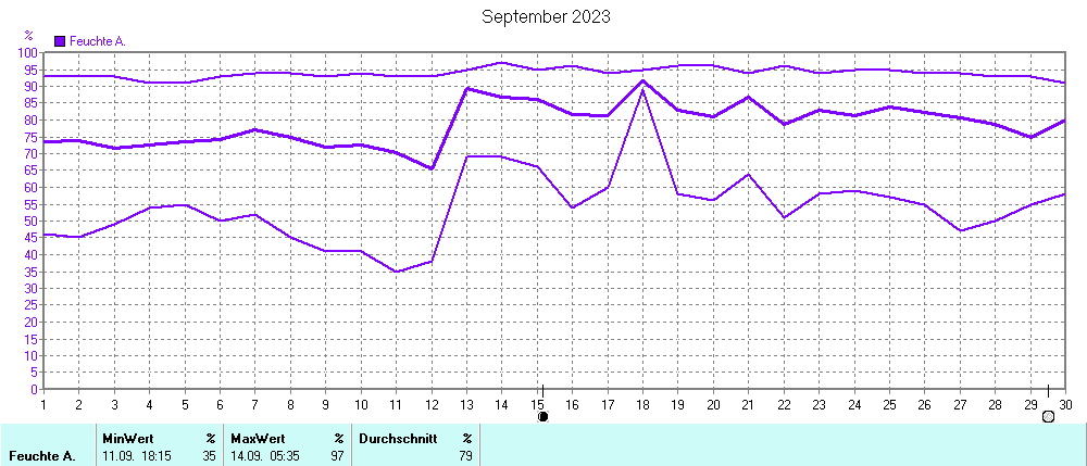 Grafik ist noch nicht verfuegbar