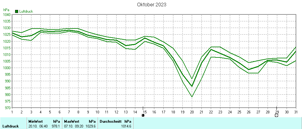 Grafik ist noch nicht verfuegbar