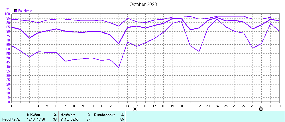 Grafik ist noch nicht verfuegbar