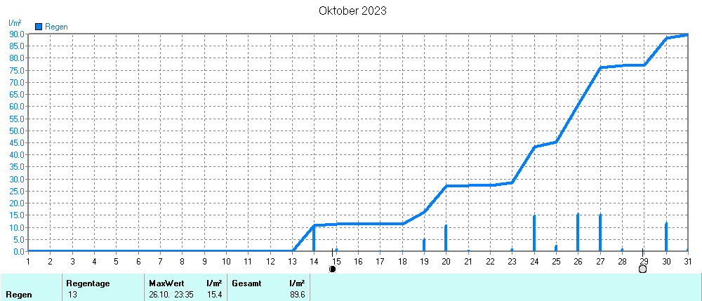 Grafik ist noch nicht verfuegbar