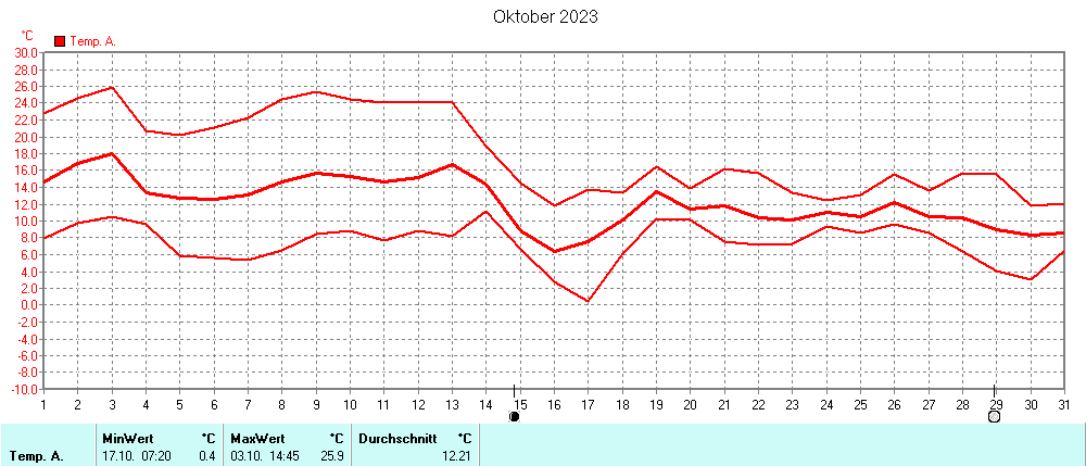 Grafik ist noch nicht verfuegbar