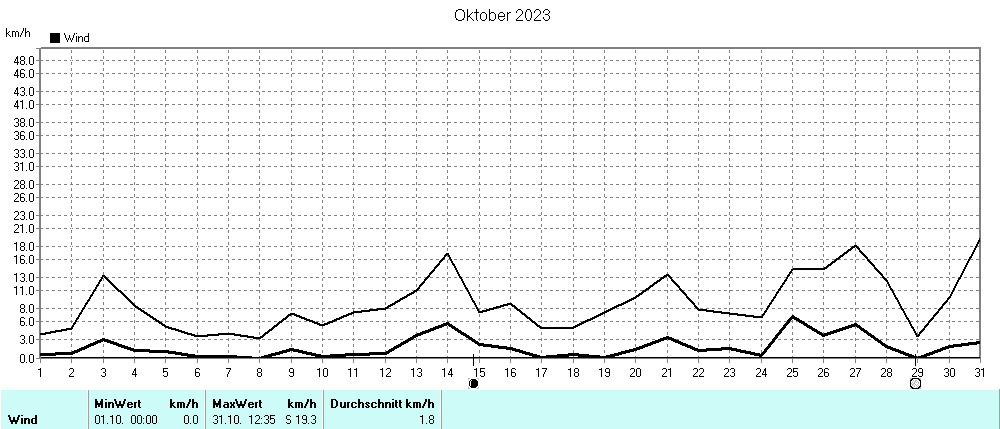 Grafik ist noch nicht verfuegbar