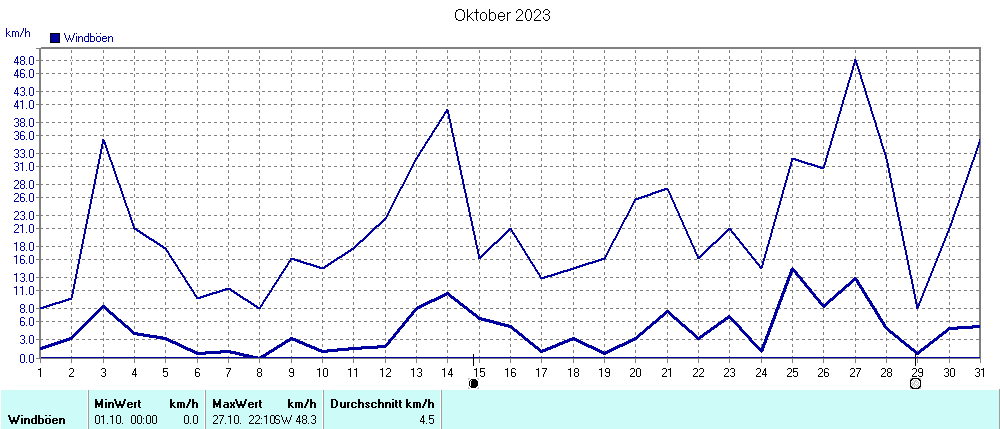 Grafik ist noch nicht verfuegbar