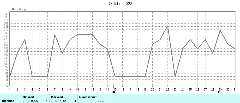 Grafik ist noch nicht verfuegbar