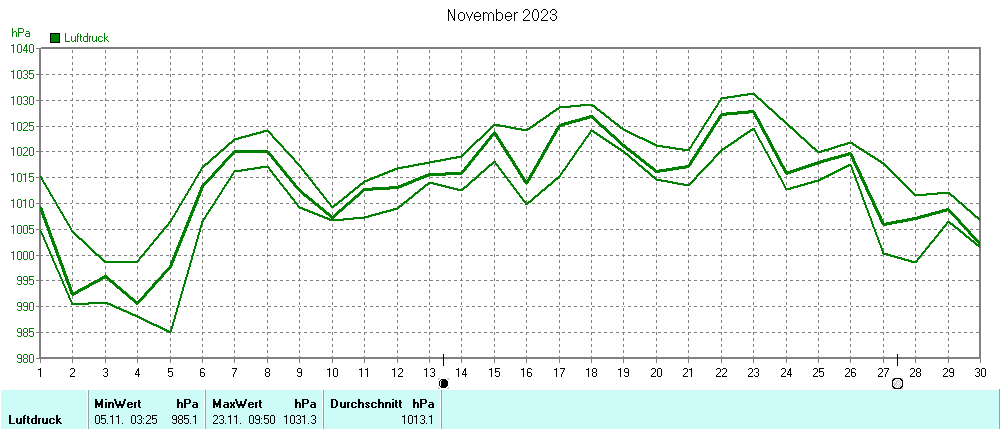 Grafik ist noch nicht verfuegbar