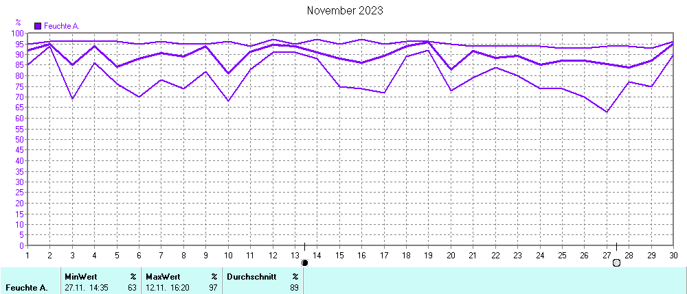 Grafik ist noch nicht verfuegbar