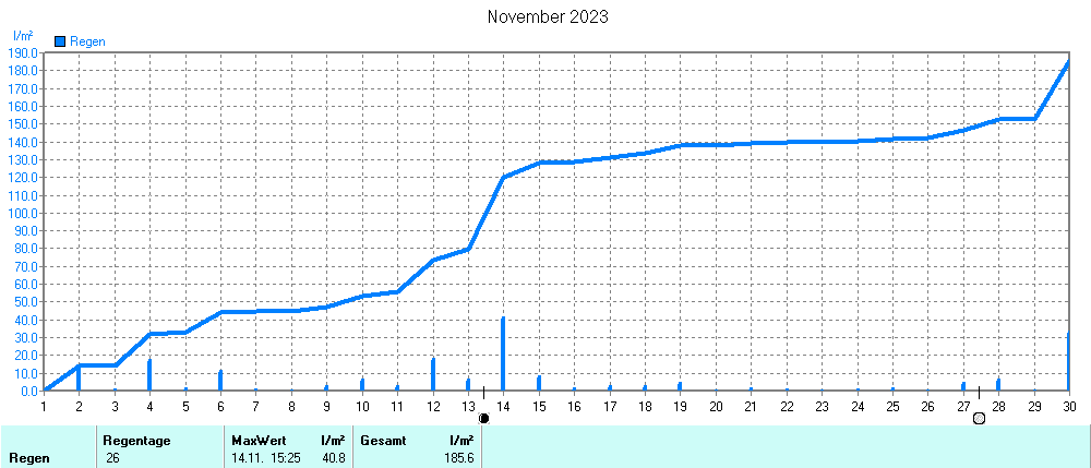 Grafik ist noch nicht verfuegbar