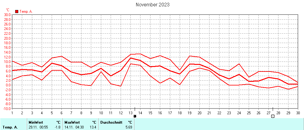 Grafik ist noch nicht verfuegbar