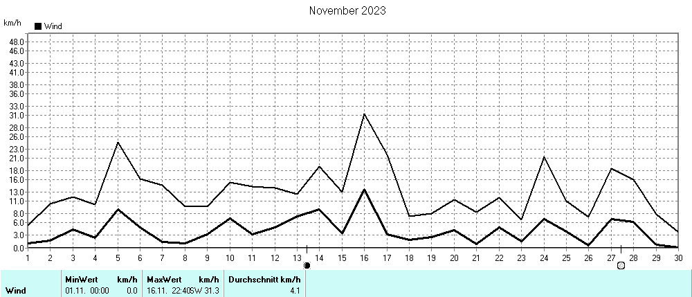 Grafik ist noch nicht verfuegbar