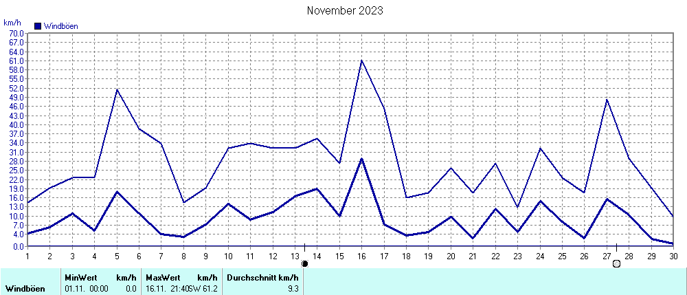 Grafik ist noch nicht verfuegbar