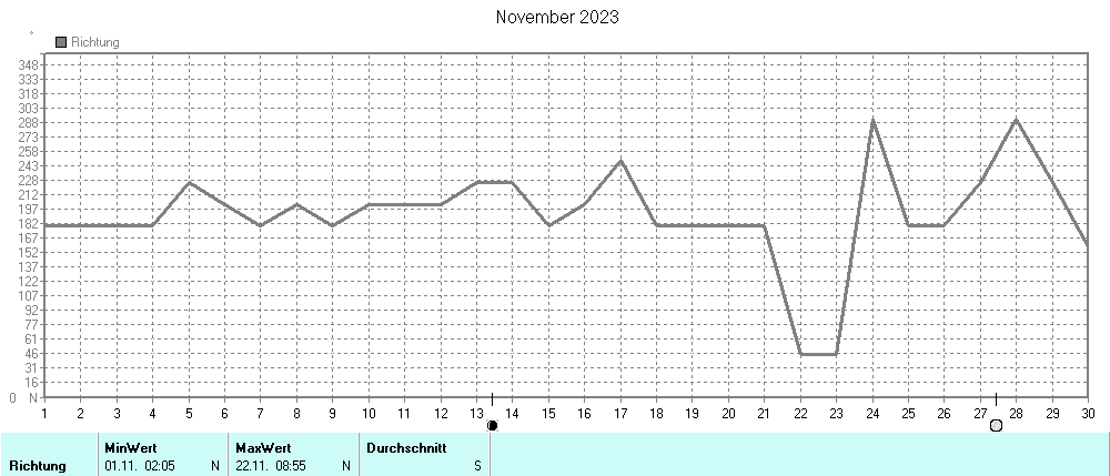 Grafik ist noch nicht verfuegbar