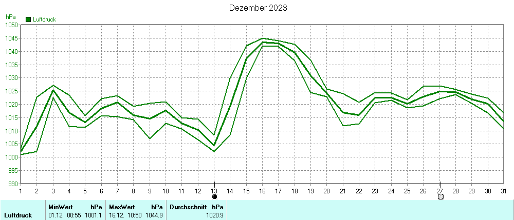 Grafik ist noch nicht verfuegbar