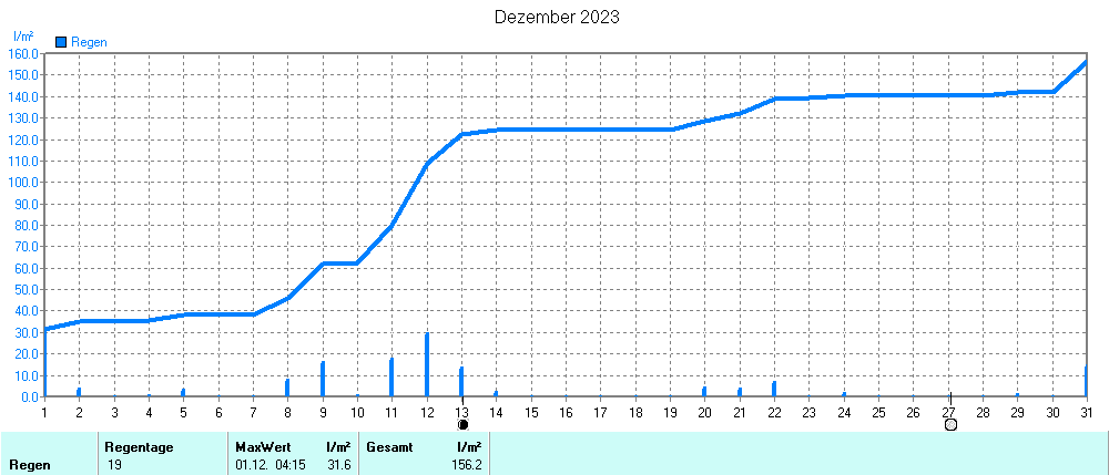 Grafik ist noch nicht verfuegbar