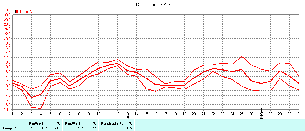 Grafik ist noch nicht verfuegbar