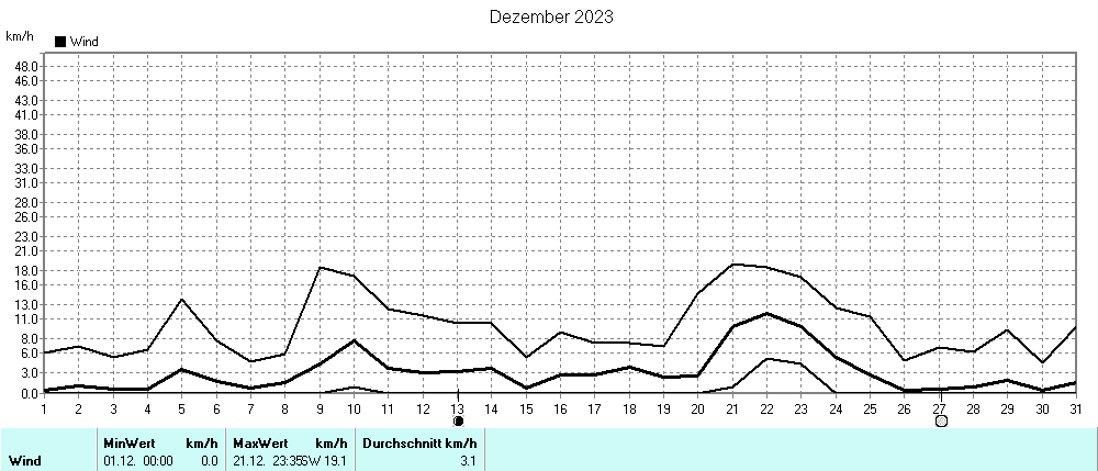 Grafik ist noch nicht verfuegbar