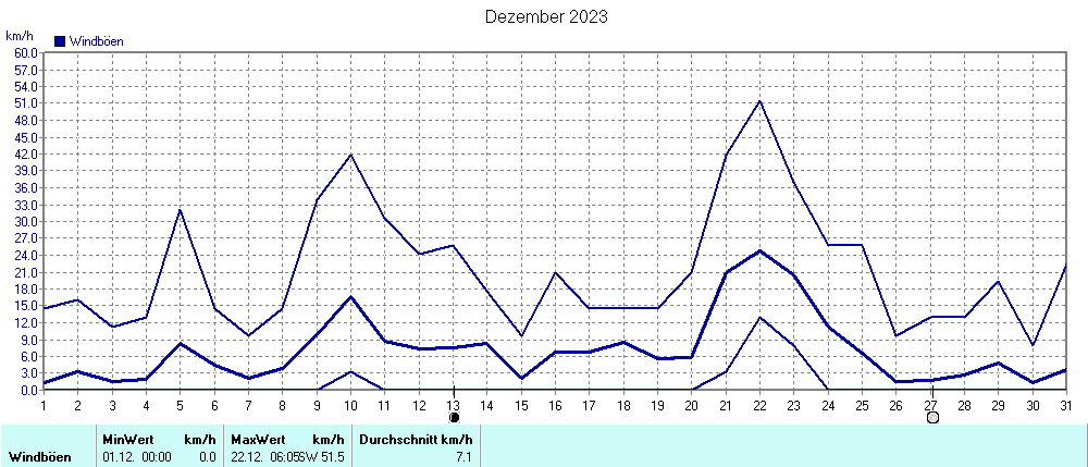 Grafik ist noch nicht verfuegbar