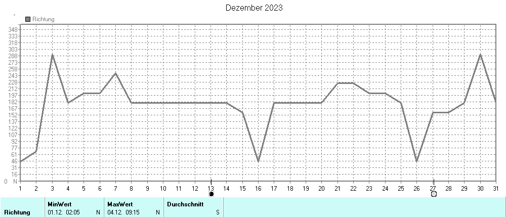 Grafik ist noch nicht verfuegbar