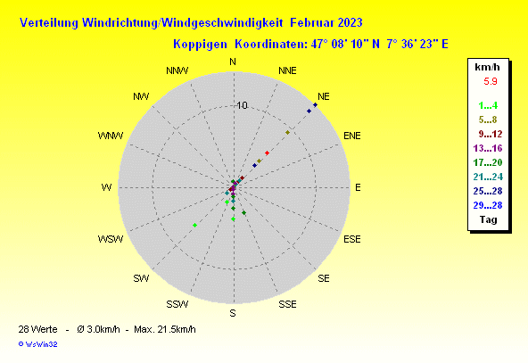 Grafik ist noch nicht verfuegbar