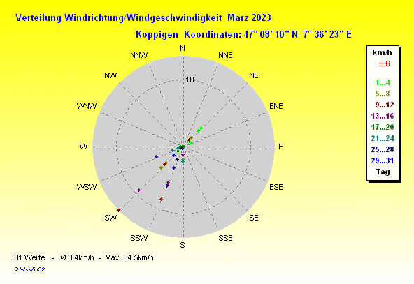 Grafik ist noch nicht verfuegbar