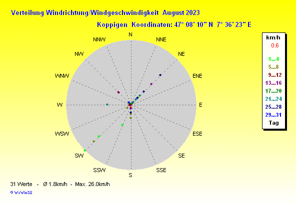 Grafik ist noch nicht verfuegbar