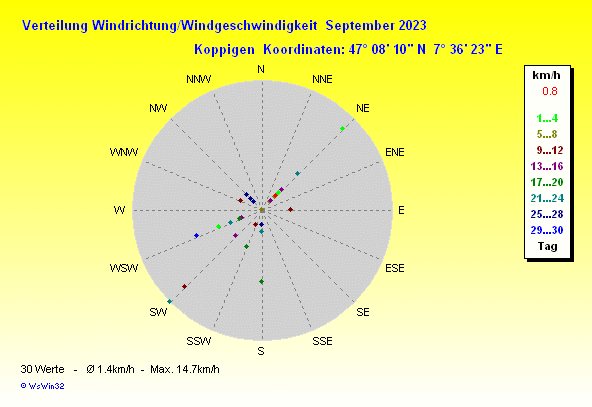 Grafik ist noch nicht verfuegbar