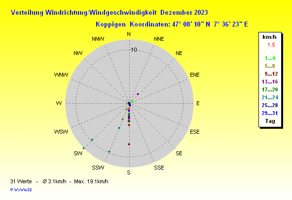 Grafik ist noch nicht verfuegbar