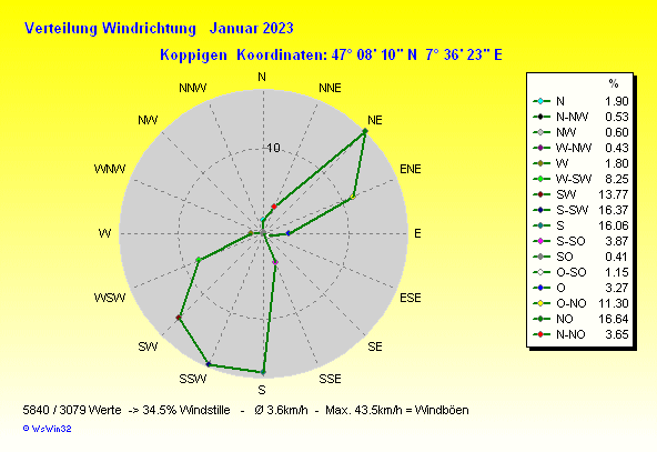 Grafik ist noch nicht verfuegbar