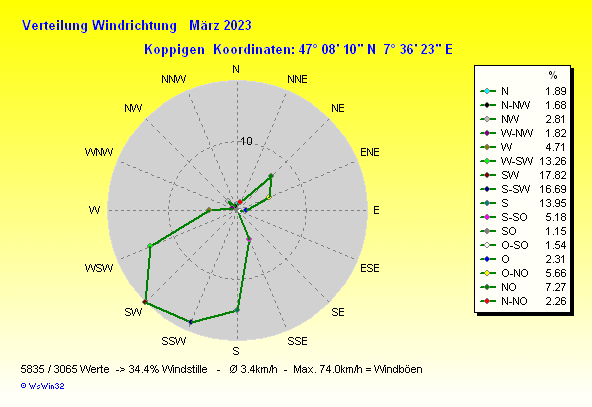 Grafik ist noch nicht verfuegbar