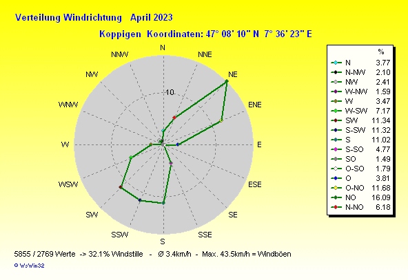 Grafik ist noch nicht verfuegbar