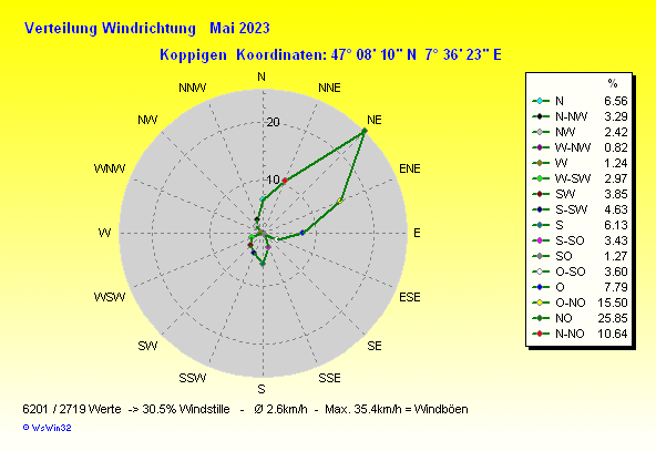 Grafik ist noch nicht verfuegbar