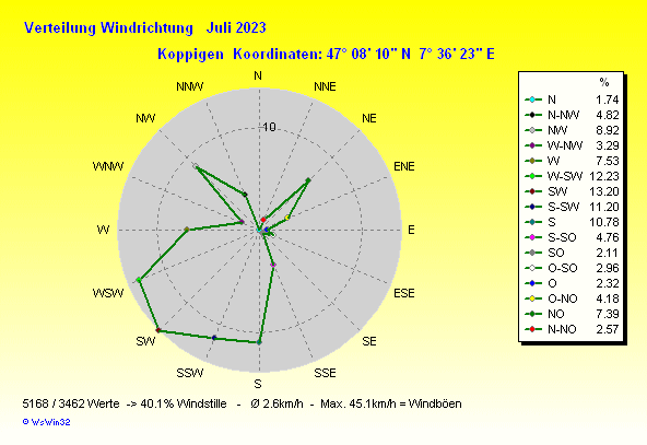 Grafik ist noch nicht verfuegbar