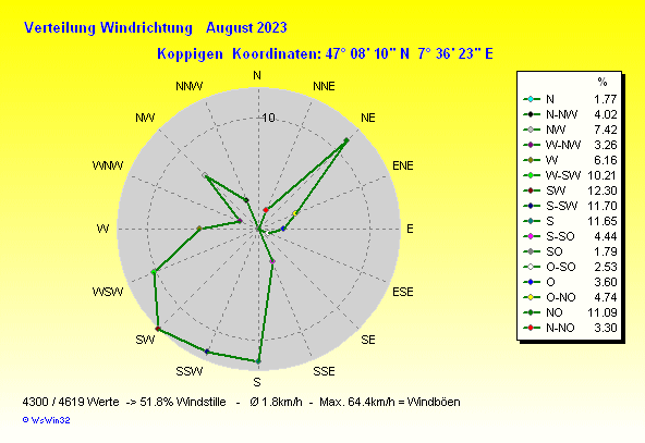 Grafik ist noch nicht verfuegbar