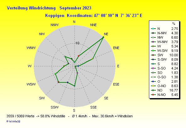 Grafik ist noch nicht verfuegbar