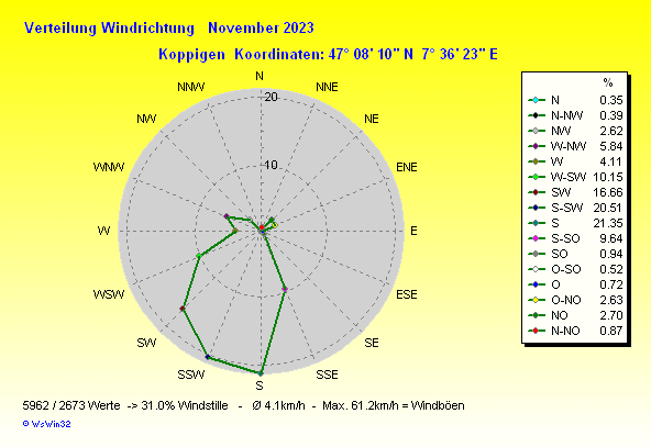 Grafik ist noch nicht verfuegbar