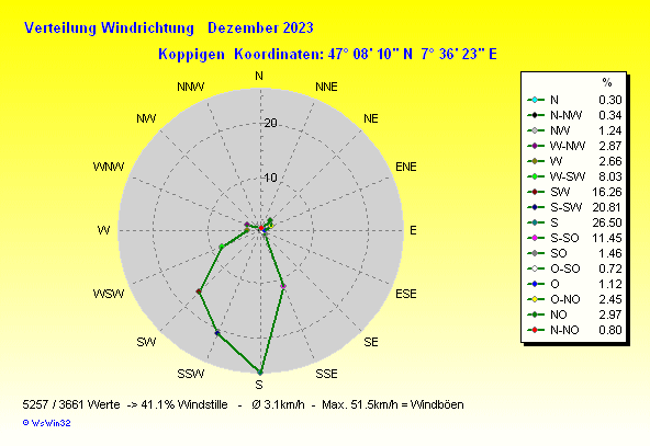 Grafik ist noch nicht verfuegbar